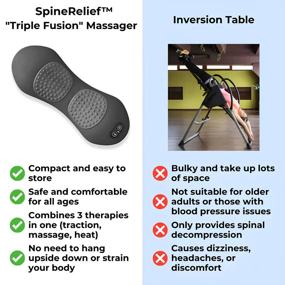 SpineRelief™ - Spinal Decompression & Spasm Recovery Device 14 SpineRelief™ - Spinal Decompression & Spasm Recovery Device