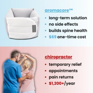 AromaCore™ - Spinal Recovery System 14 AromaCore™ - Spinal Recovery System