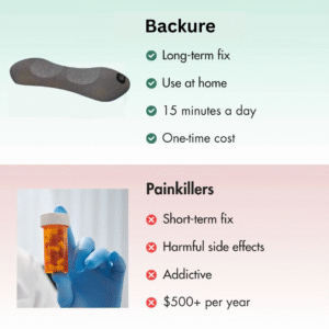 Backure™ | Triple Fusion Massager