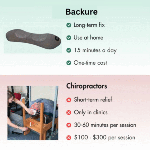 Backure™ | Triple Fusion Massager