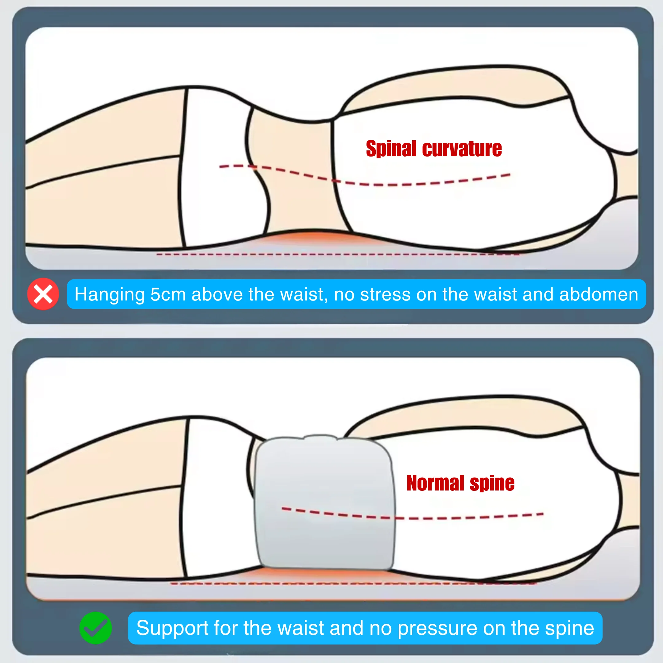 AromaCore™ - Spinal Recovery System 3 AromaCore™ - Spinal Recovery System