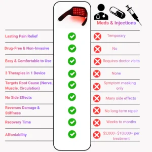 VitaRay™ Pro 15 VitaRay™ Pro