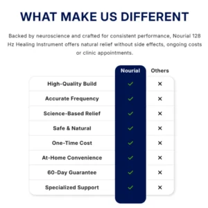 Nourial 128 Hz Healing Instrument | Feel The Real Relief in Just 3 Minutes 18 Nourial 128 Hz Healing Instrument | Feel The Real Relief in Just 3 Minutes