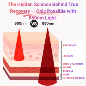 VitaRay™ Pro 18 VitaRay™ Pro