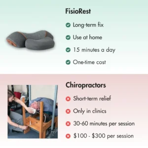 FisioRest The 3-in-1 Cervical Therapy Device 18 FisioRest The 3-in-1 Cervical Therapy Device